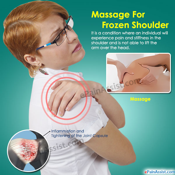 When Is Massage Appropriate for Shoulder Pain?
